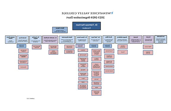 总裁办公室组织结构图